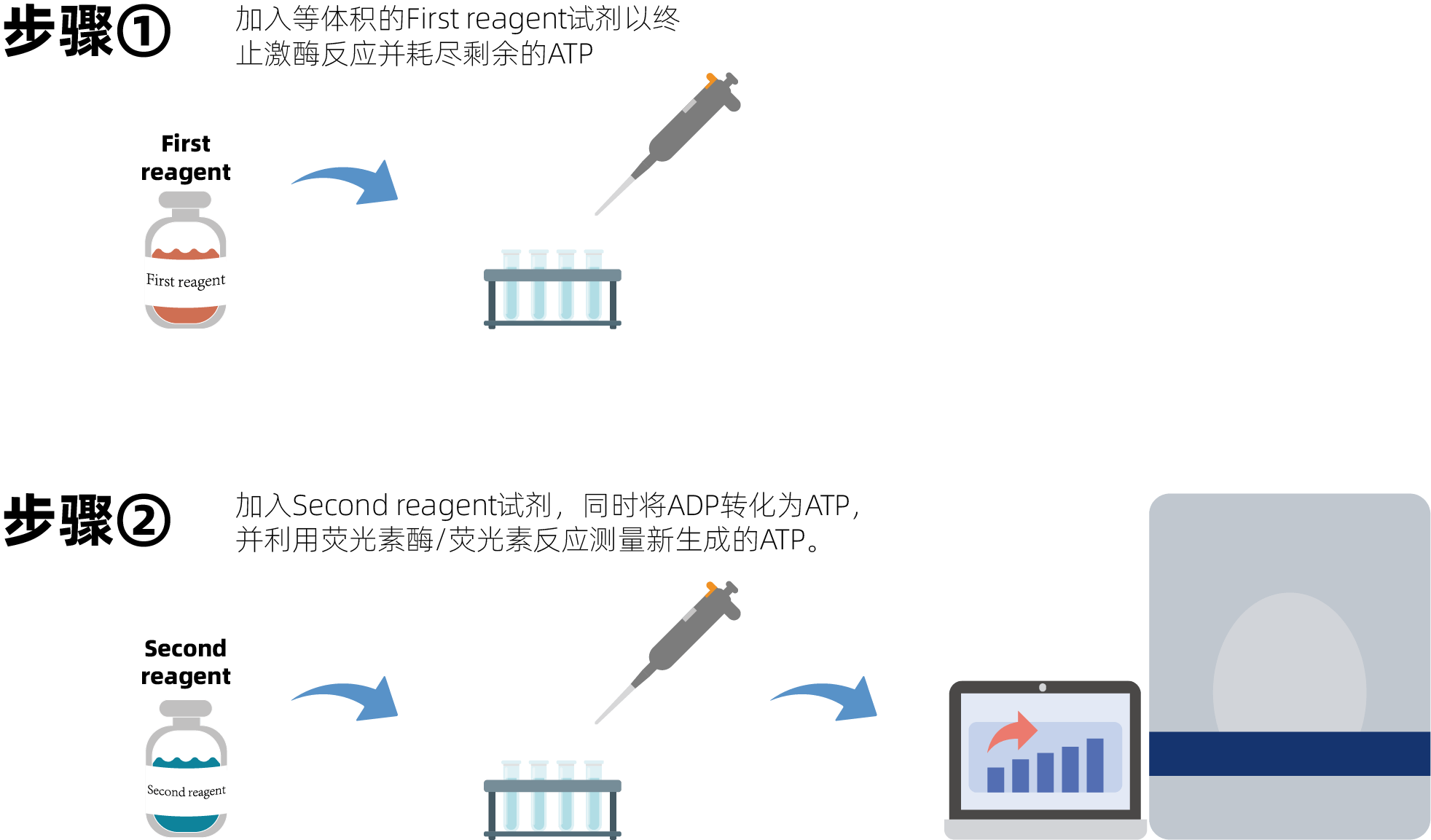 Kinase-Turbo™ ADP 激酶活性检测试剂盒- 生物学活性检测系列- 苏州瑞特佰生物科技有限公司